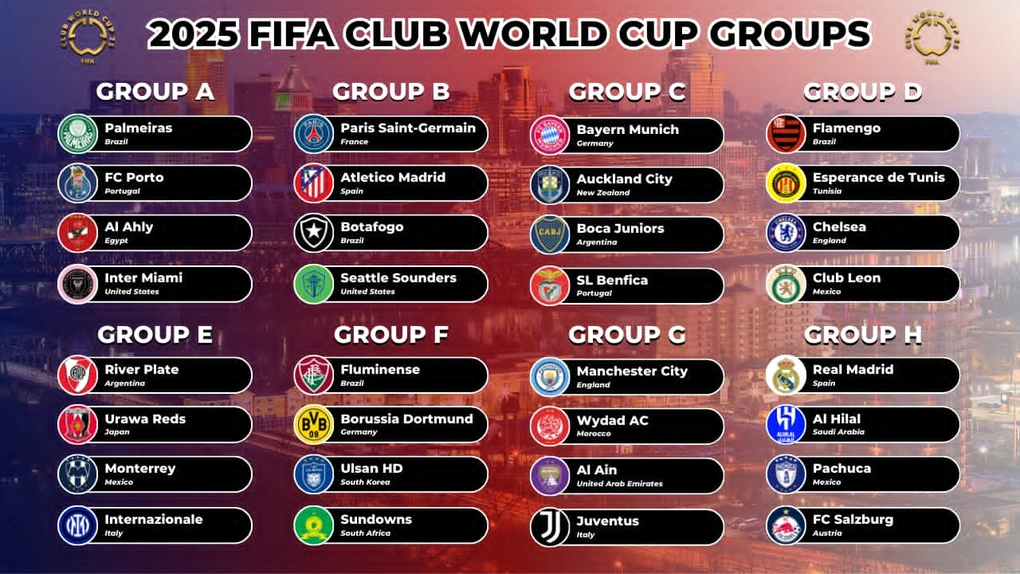 Thể thức thi đấu mới của FIFA Club World Cup 202